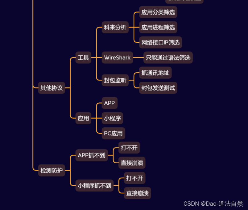 Day07：基础入门-抓包技术全局协议封包监听网卡模式APP小程序PC应用