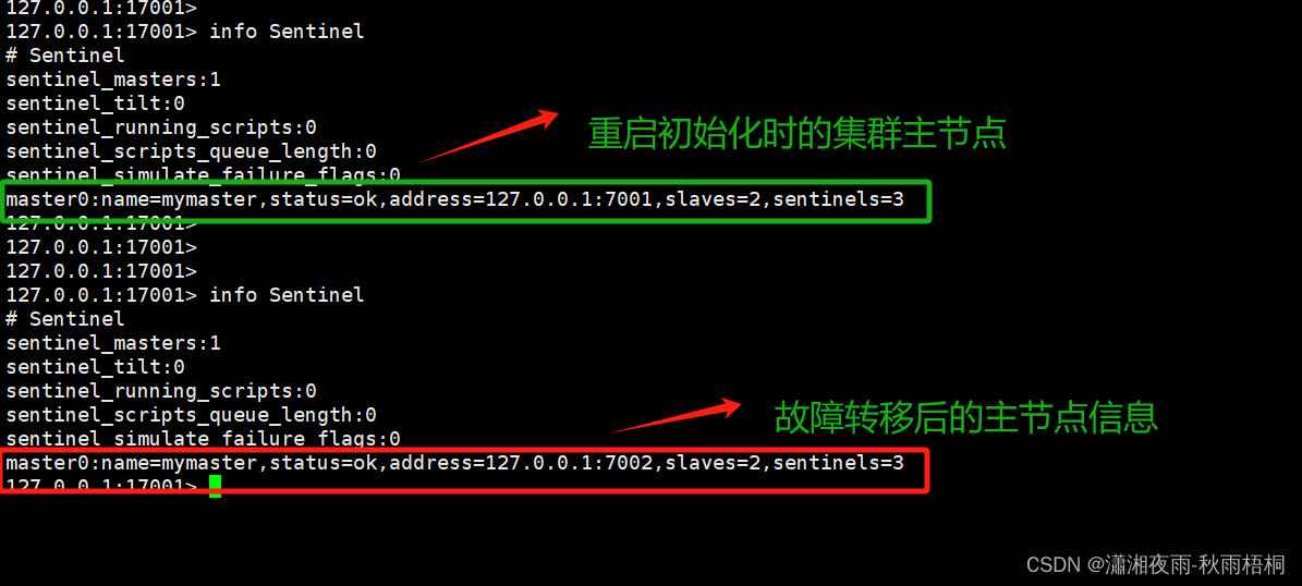 故障转移后的节点信息