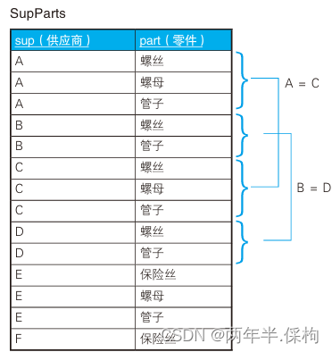 (一)、SQL进阶——神奇的SQL