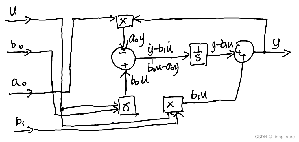 [足式机器人]Part2 Dr. CAN学习笔记-数学基础Ch0-8Matlab/Simulink传递函数Transfer Function