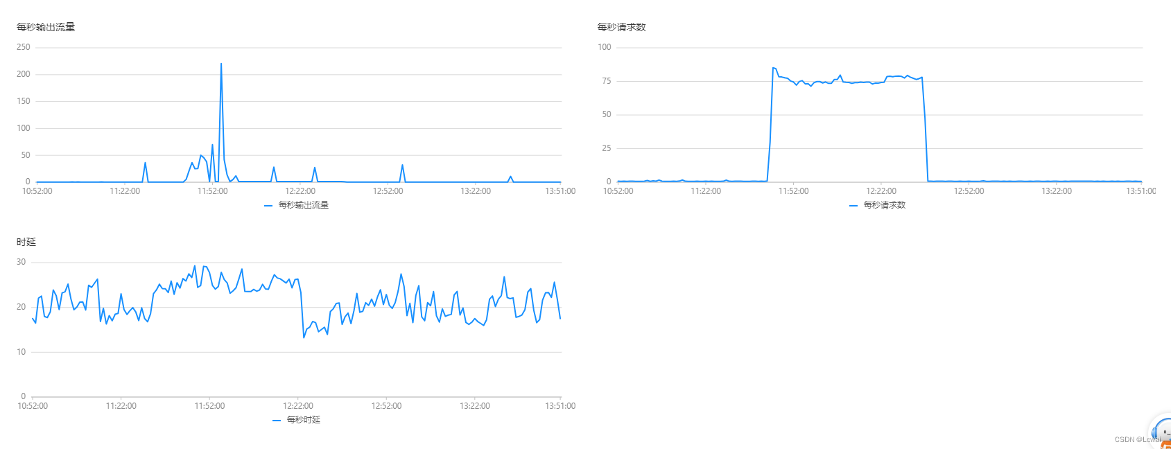 记录一次接近24万条数据导入Mysql的过程