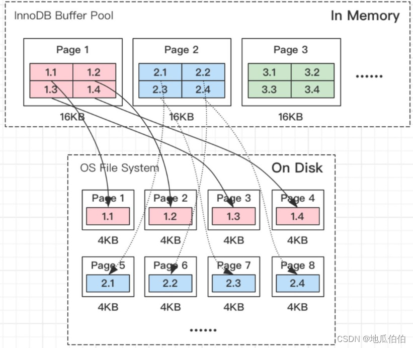 mysql dublewrite 双写缓存机制