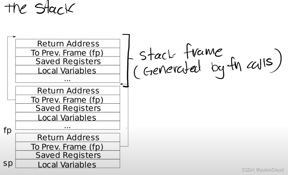 stack 示例