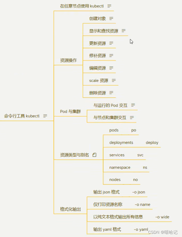 【命令行工具kubectl】