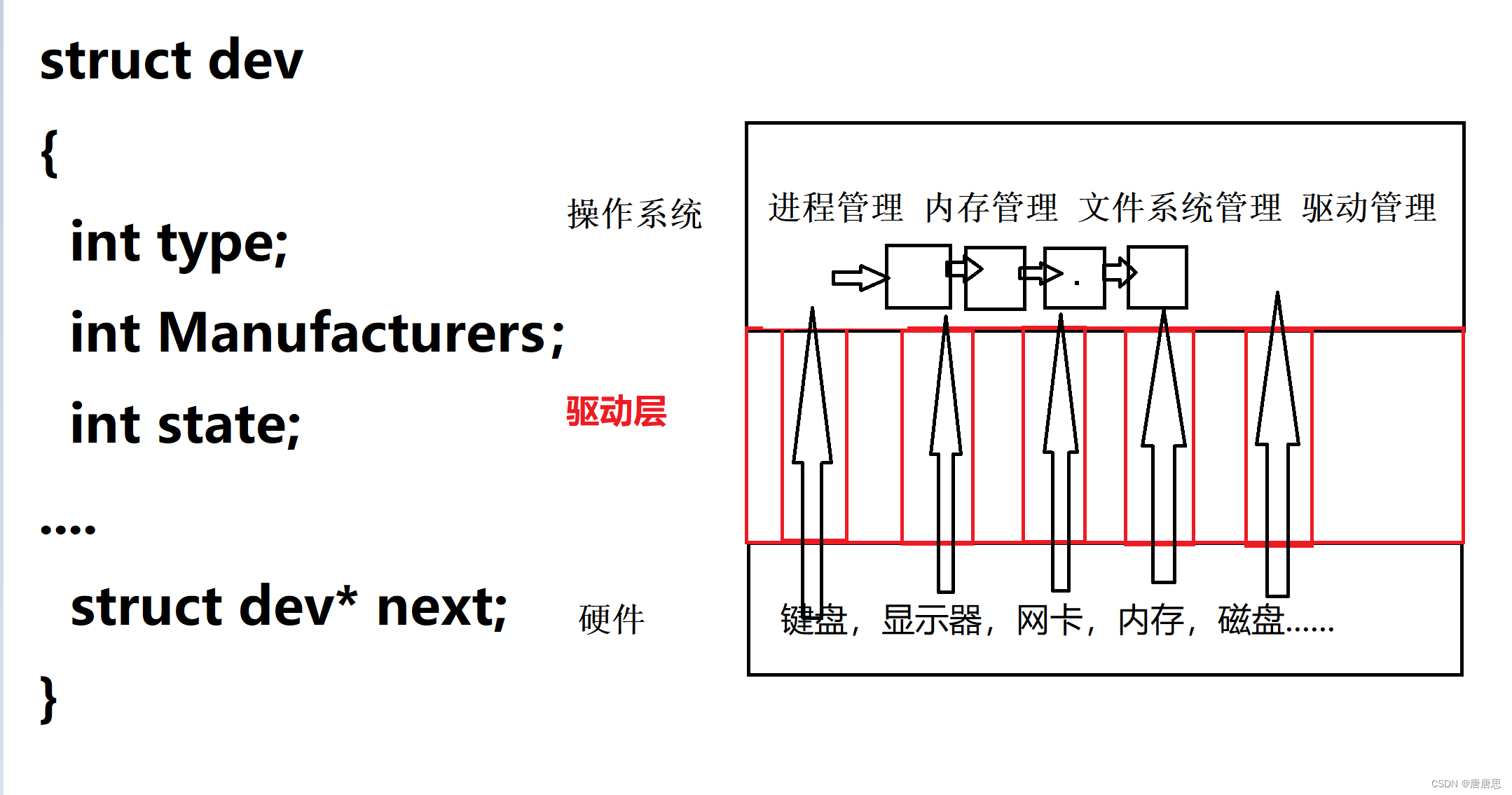 深入理解操作系统Operator System（1）