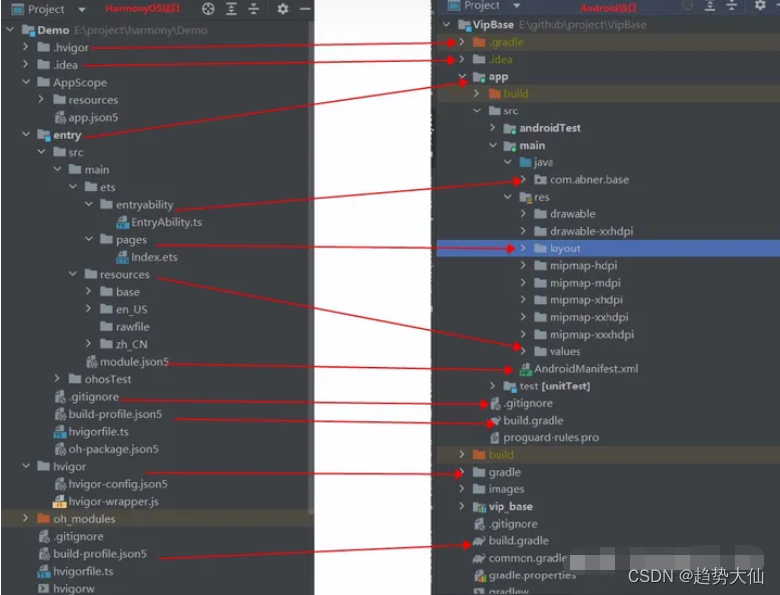 Harmony与Android项目结构对比