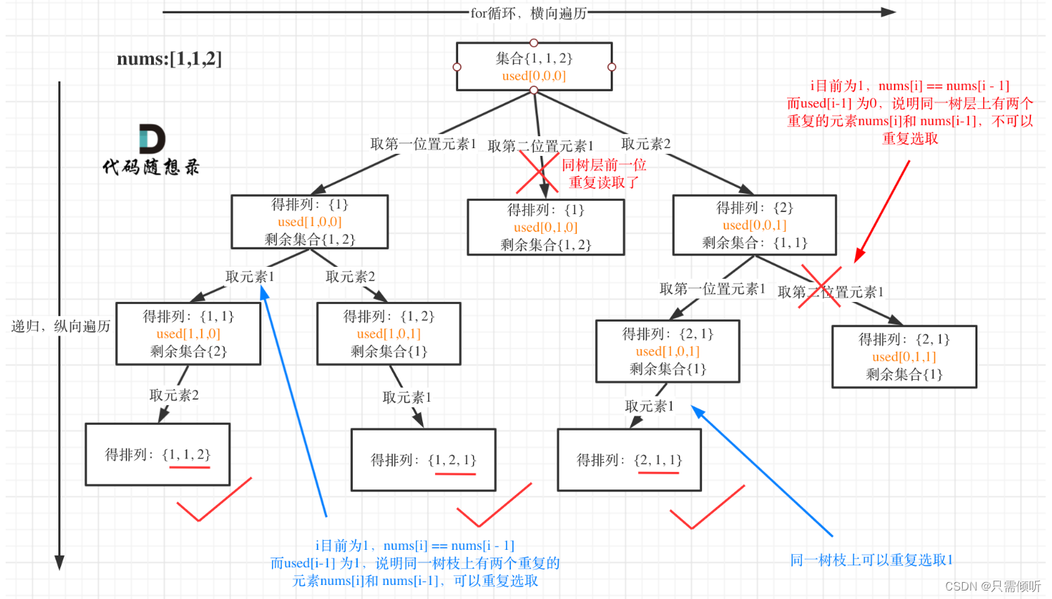 算法练习第26天|46.全排列、47全排列II