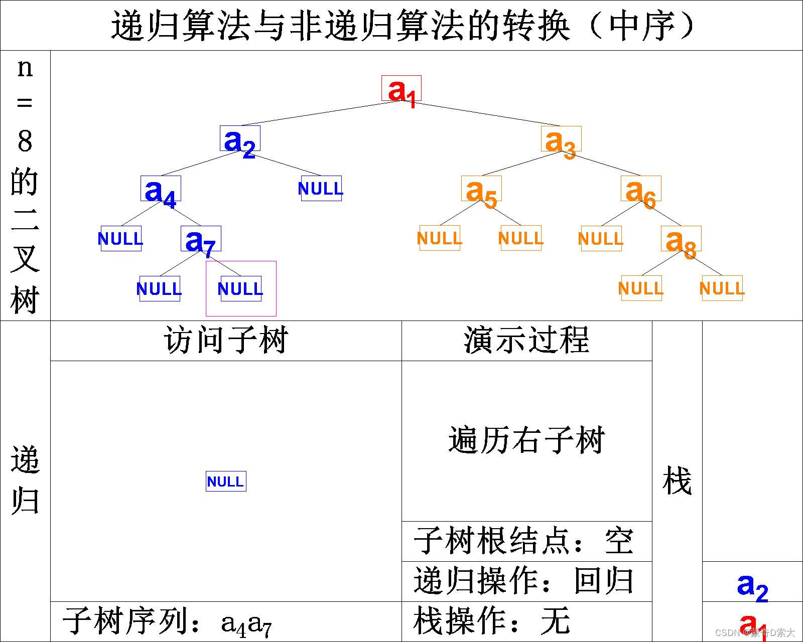 栈的作用