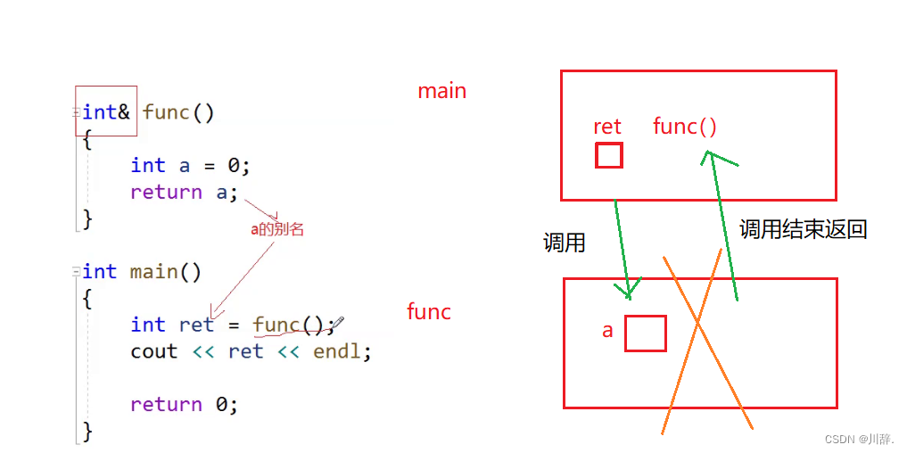 【C++初阶】--入门基础（二）