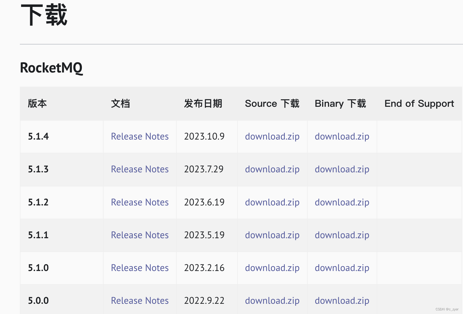 RocketMQ5-02快速部署RocketMQ5.x(手动和容器部署)