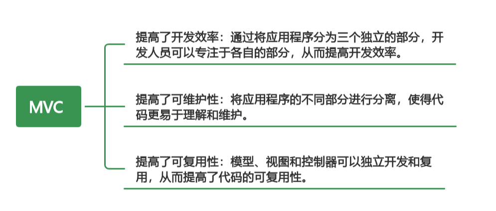 MVVM 模式与 MVC 模式：构建高效应用的选择