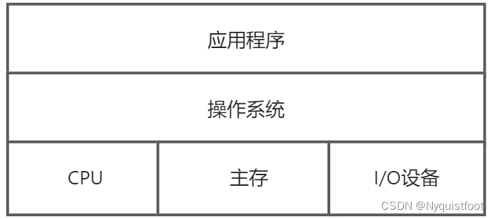 计算机系统分层示意图