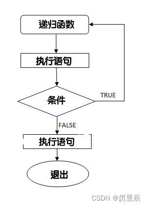 【计算机二级考试C语言】C递归