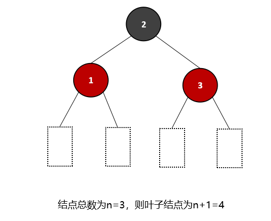 数据结构学习笔记——查找算法中的树形查找（红黑树）