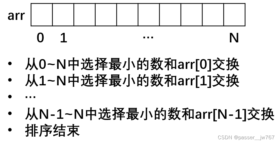 【算法基础】选择排序与冒泡排序的思想与实现