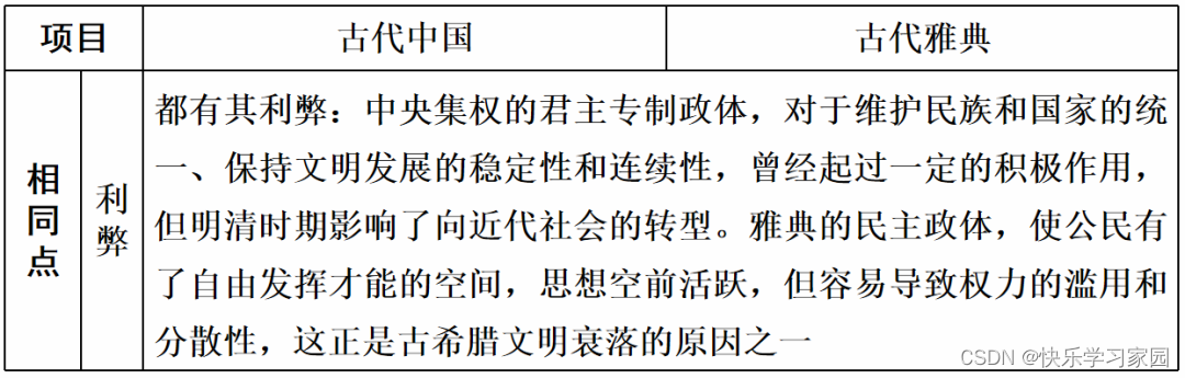 高中历史知识竞赛题_高中历史知识_高中历史知识竞赛题库及答案