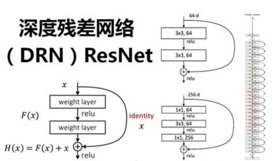 深度学习算法简介（一）