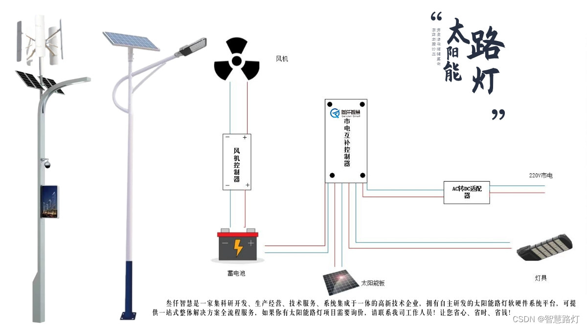 风光互补太阳能路灯