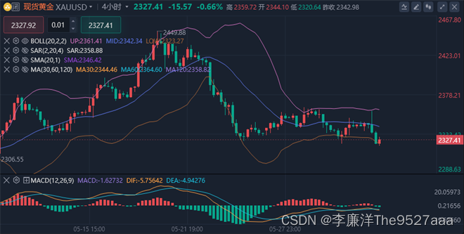 李廉洋：6.2黄金原油持续走低，下周一行情走势分析及策略。