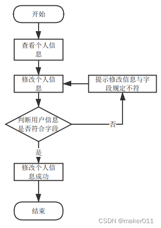 【Java程序设计】【C00182】基于SSM的高校成绩报送管理系统（论文+PPT）