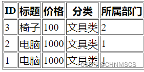 Django 外键关联数据