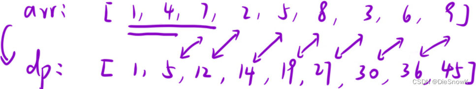 [Algorithm][前缀和][模板 一维前缀和][模板 二维前缀和][寻找数组中心下标][除自身以外数组的乘积] + 前缀和原理 + 前缀和模板