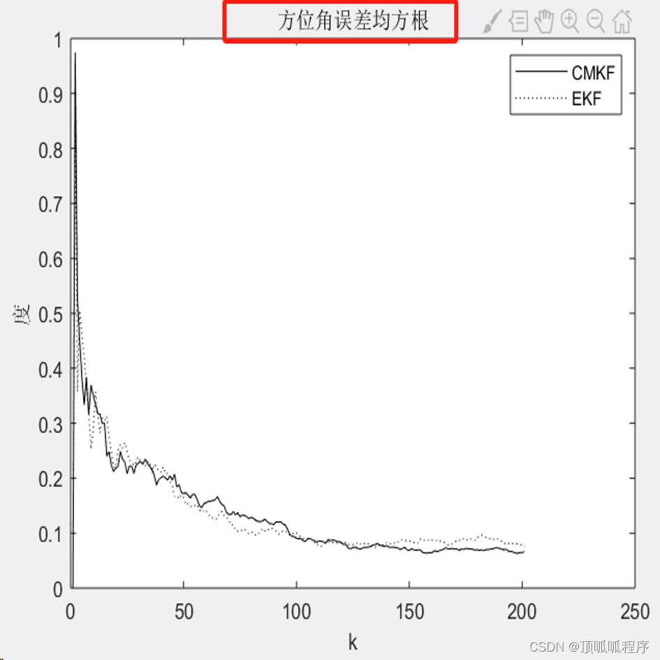 187基于matlab的弹道目标跟踪滤波方法