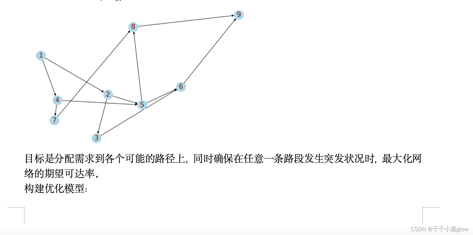 2024五一杯数学建模B题思路代码文章教学-交通需求规划与可达率问题