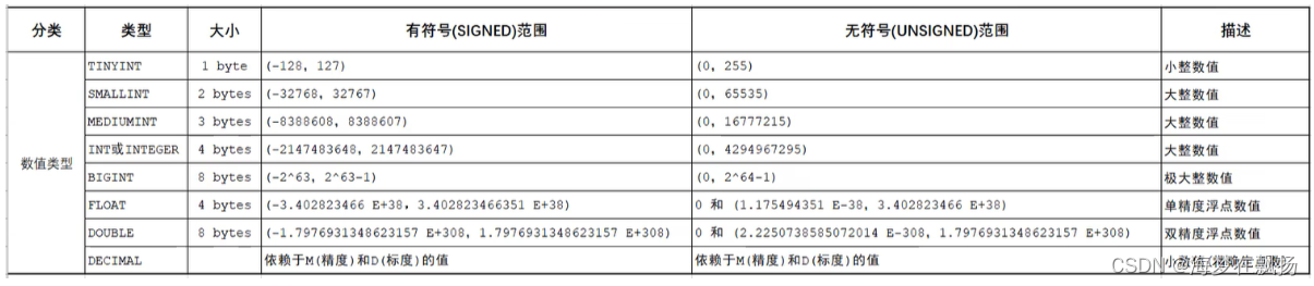 <span style='color:red;'>MySQL</span><span style='color:red;'>练习</span>-DDL语法<span style='color:red;'>练习</span>