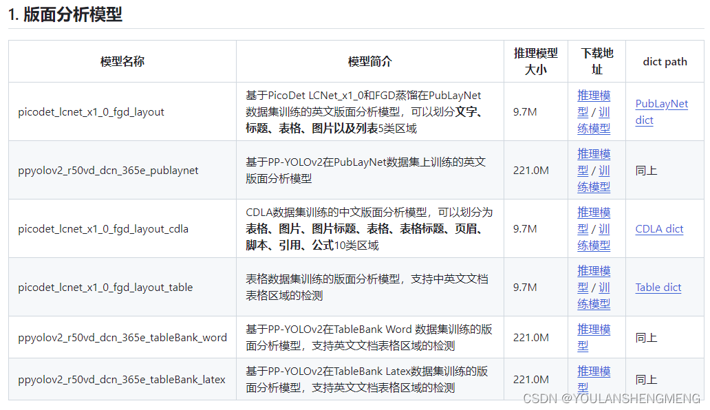 paddle的版面分析的环境搭建及使用