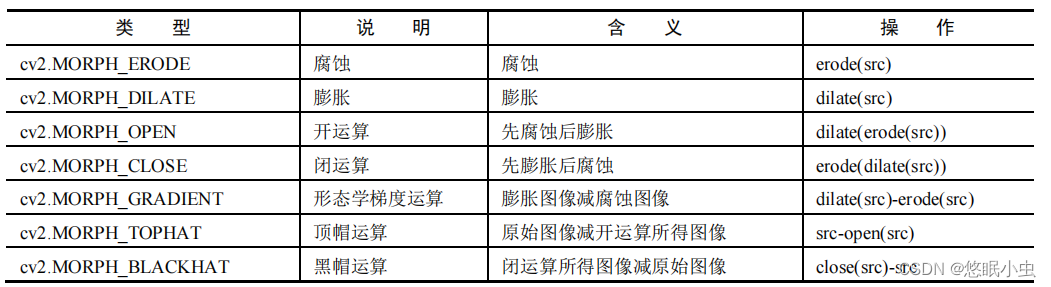 OpenCV基础（2）