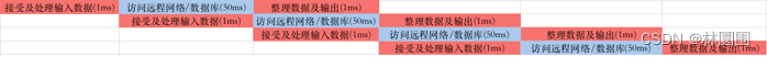 1-Tornado的介绍