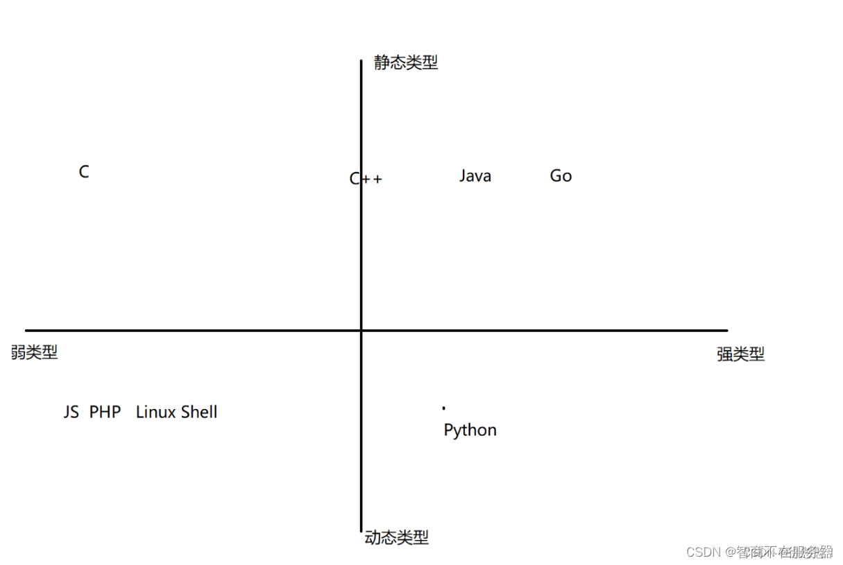 js基础知识+练习