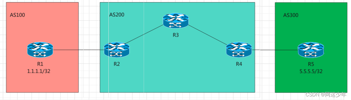 八、BGP