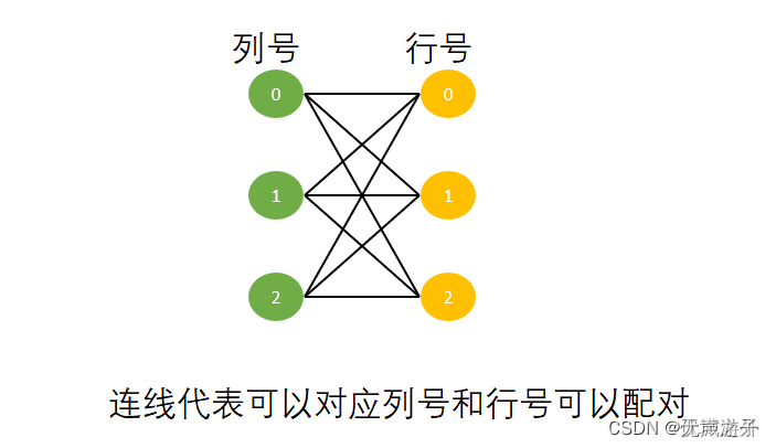 算法题型归类整理及同类题型解法思路总结（持续更新）