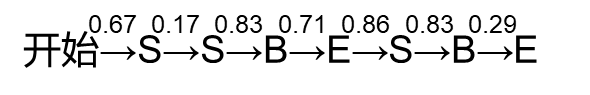 开始→S→S→B→E→S→B→E