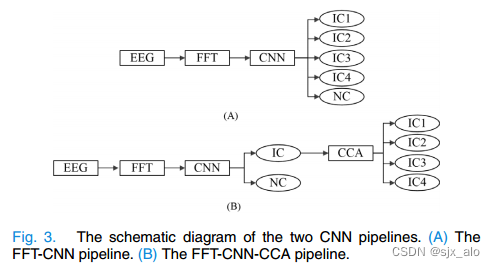 稳态视觉诱发电位 (SSVEP) 分类学习系列 (1) :FFT-CNN-CCA