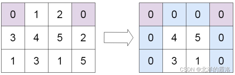 【leetcode面试经典150题】37. 矩阵置零（C++）