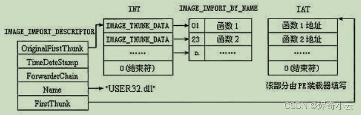 最详细PE文件格式讲解（完结篇）