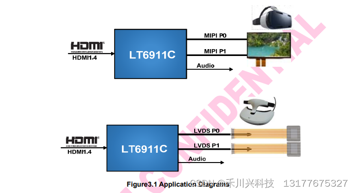 LT6911C HDMI 1.4 至 2 端口 MIPI DSI/CSI 龙迅方案