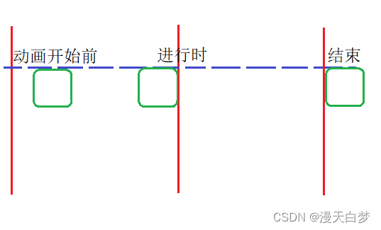 左侧动画