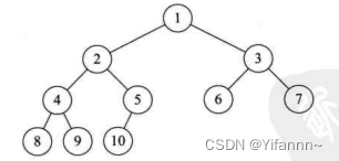 二叉树的遍历、存储、性质、定义——数据结构——day7