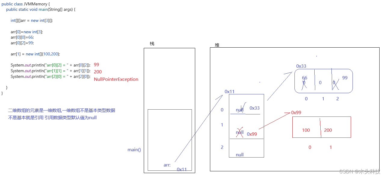 五、数组——Java基础篇