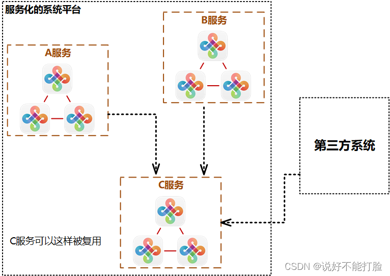 软件设计不是CRUD（20）：像搭积木一样搭建应用系统（下）——微服务化系统的搭建