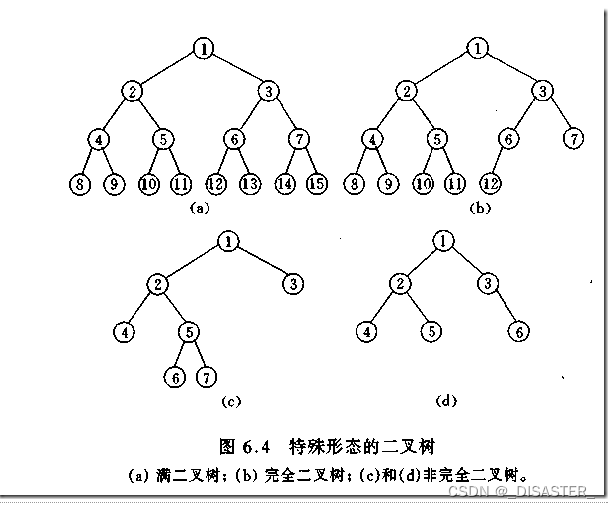 二叉树