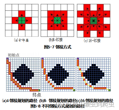 改进的A*算法的路径规划(2)