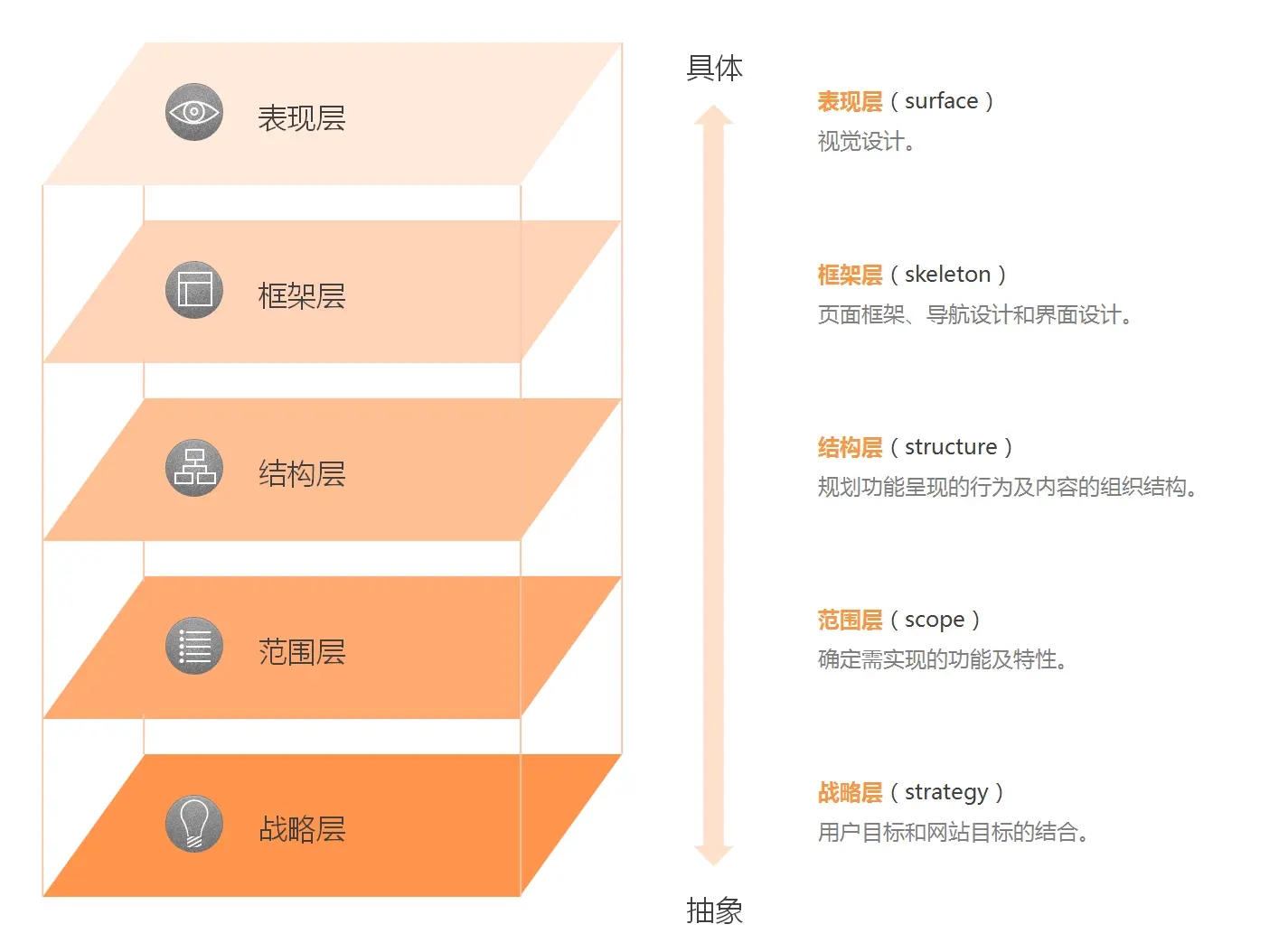 【产品经理】Axure用的溜，并不代表你就能成为一个产品经理