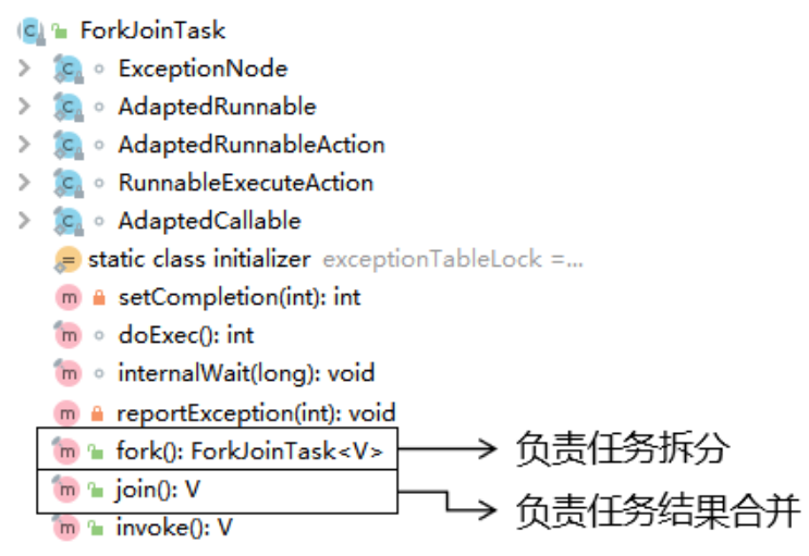 【Java多线程】4——特定场景解决办法