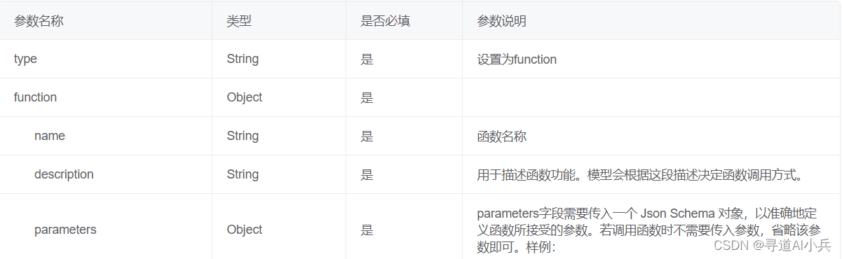 AI大模型探索之路-实战篇：智能化IT领域搜索引擎之GLM-4大模型技术的实践探索