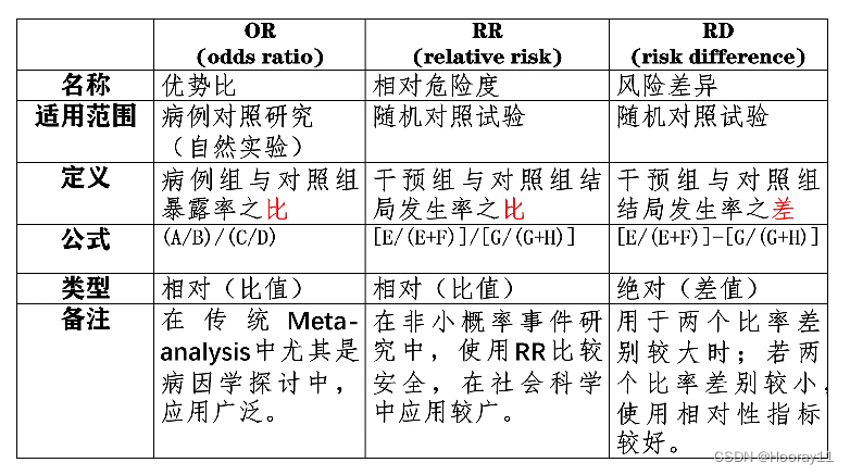 元分析_学习笔记